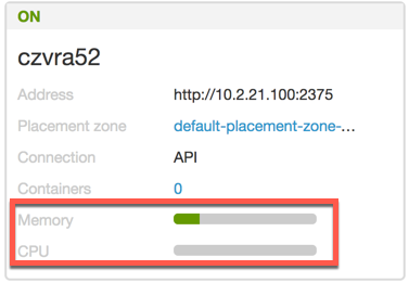 Container host showing resource utilization