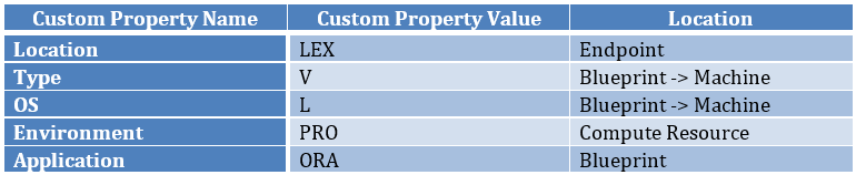 Custom property reference table