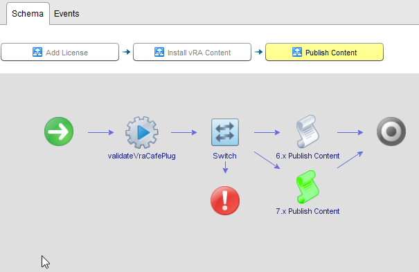 Licensing workflow in progress