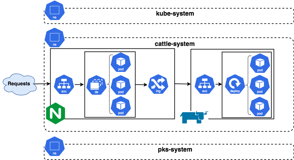 Kubernetes app architecture