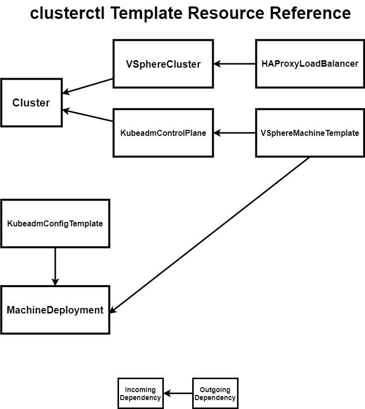 clusterctl workload cluster manifest reference