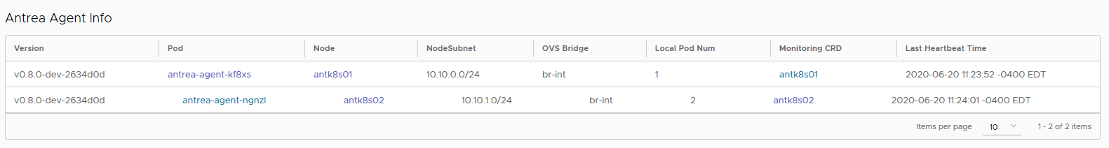 Antrea Agent Info shows standard info plus NodeSubnet and others